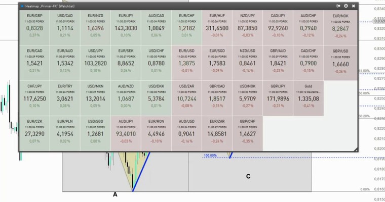 Devisenradar: EUR/GBP + GBP/CHF