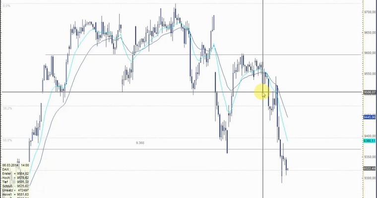 DAX Mittagsausblick - Beruhigung nach dem Freitagscrash