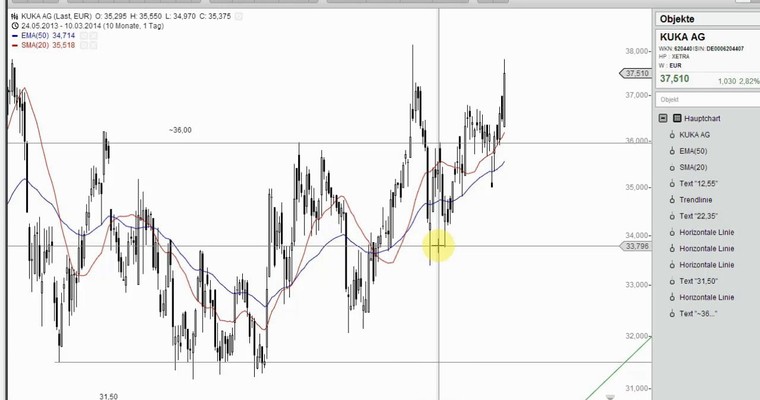 Aktien Wunschanalysen - Morphosys und...