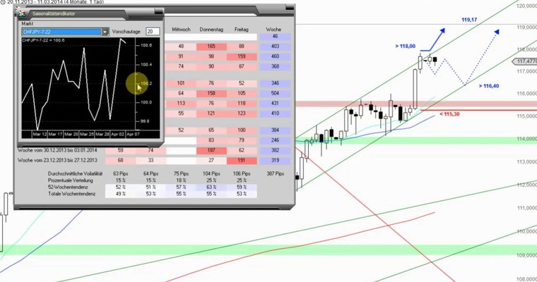 Devisenradar: GBP/JPY + CHF/JPY