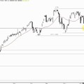 Aktien Wunschanalysen - Solarworld sieht günstig aus, aber...