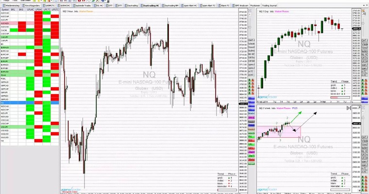 Markttechnischer Tagesaususblick: Nasdaq100 und GBP/USD