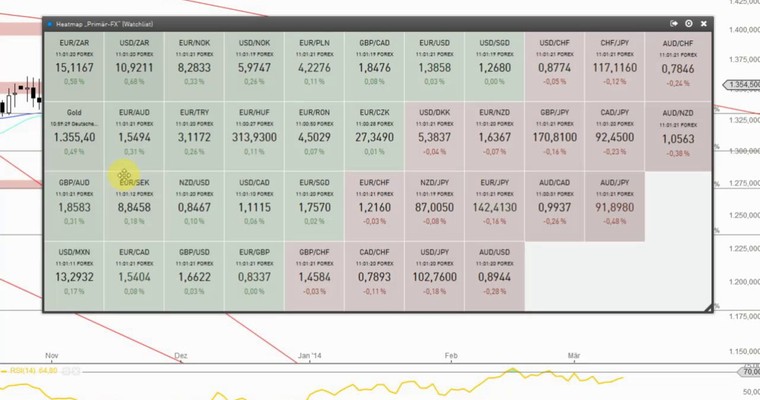 Devisenradar: Gold + USD/ZAR