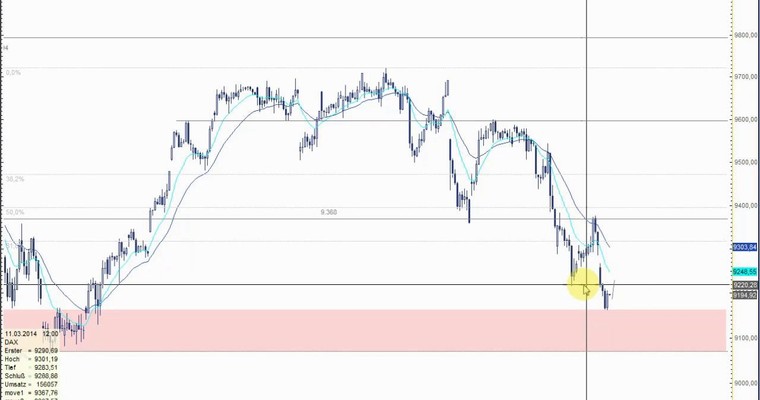 DAX Mittagsausblick - Fallen auch noch 9.070 Punkte?