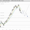 Aktien Wunschanalysen - Kann sich der Rallystar Fresenius wieder erholen?