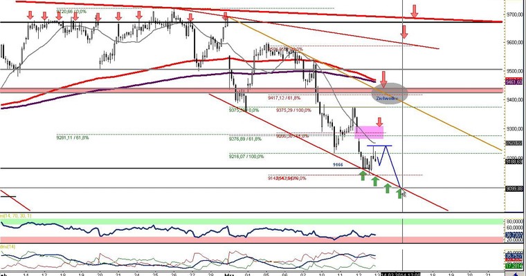 DAX Daily Video für Donnerstag, den 13. März 2014