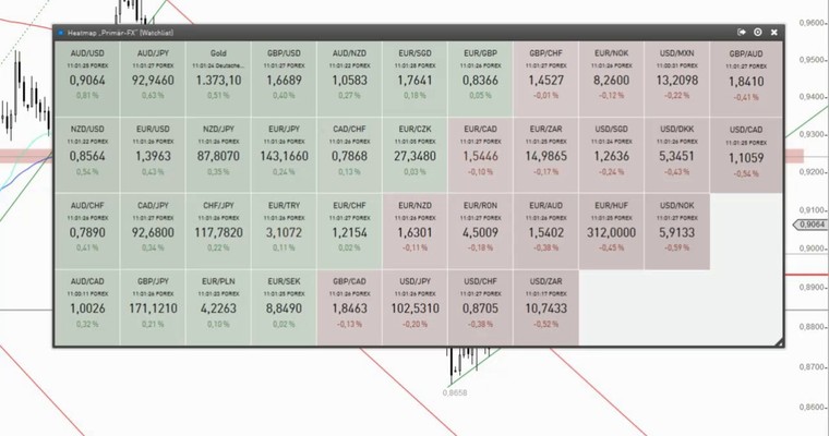 Devisenradar: AUD/USD + NZD/USD