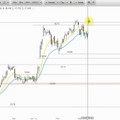 Aktien Wunschanalysen - Lufthansa überrascht