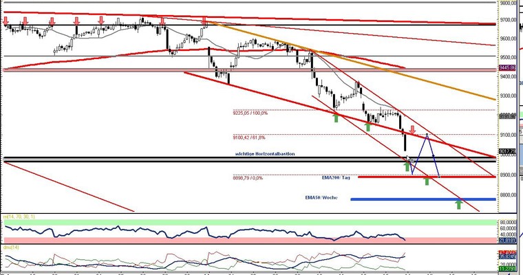 DAX Daily Video für Freitag, den 14. März 2014