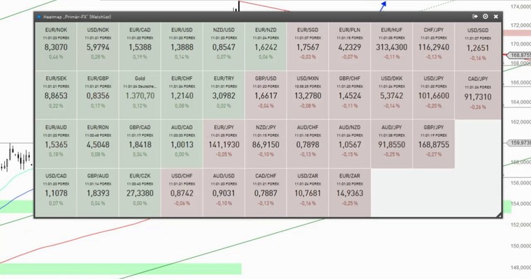 Devisenradar: GBP/JPY + EUR/HUF