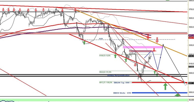 DAX Daily Video für Dienstag, den 18. März 2014