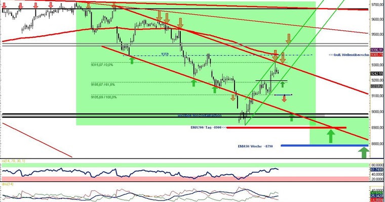 DAX Daily Video für Mittwoch, den 19. März 2014