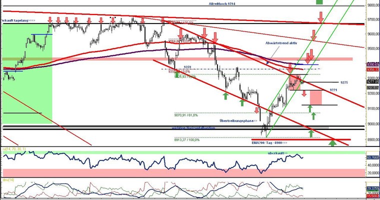 DAX Daily Video für Donnerstag, den 20. März 2014