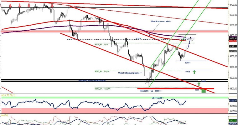 DAX Daily Video für Freitag, den 21. März 2014