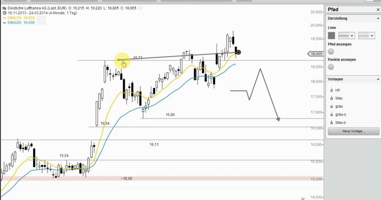 DAX Mittagsausblick - Wunschanalysen Aktien