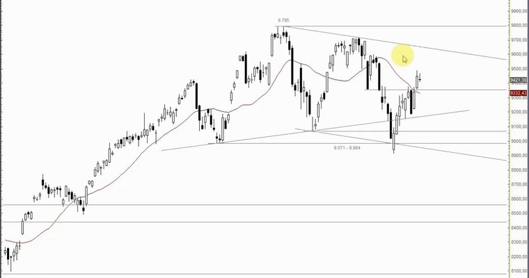 DAX Mittagsausblick - Rallymotor stottert, aber...