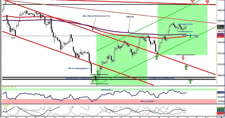 DAX Daily Video für Freitag, den 28. März 2014