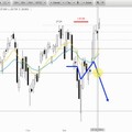 DAX Mittagsausblick - Wunschanalysen Aktien