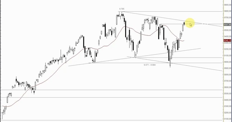 DAX Mittagsausblick - Herausforderung für die Käufer