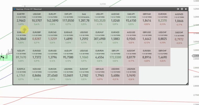 Devisenradar: EUR/TRY + EUR/HUF