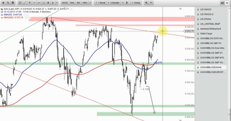 US-Ausblick: Im Schatten der News-Events