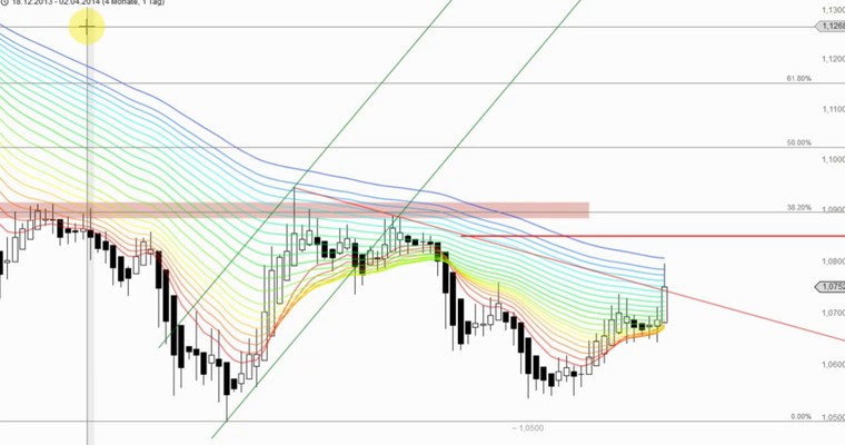 Devisenradar: NZD/USD + AUD/NZD