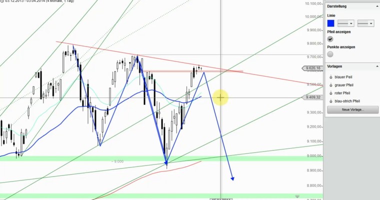 DAX Mittagsausblick - Die Spannung steigt