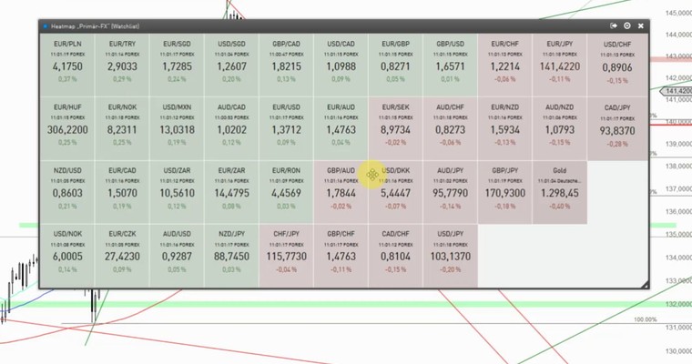 Devisenradar: EUR/JPY + CAD/JPY