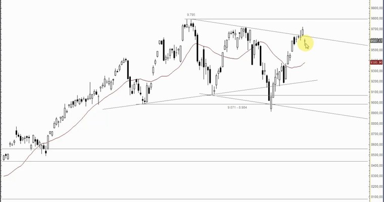 DAX Mittagsausblick - Hopp, Flopp oder Langeweile?