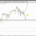 Wunschanalysen Aktie u.a. mit CANCOM, LAFARGE, CARREFOUR & EVOTEC