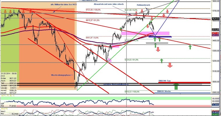 DAX Daily Video für Dienstag, den 08. April 2014