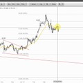 Wunschanalysen Aktien u.a. mit RHEINMETALL, SANTANDER & INDITEX