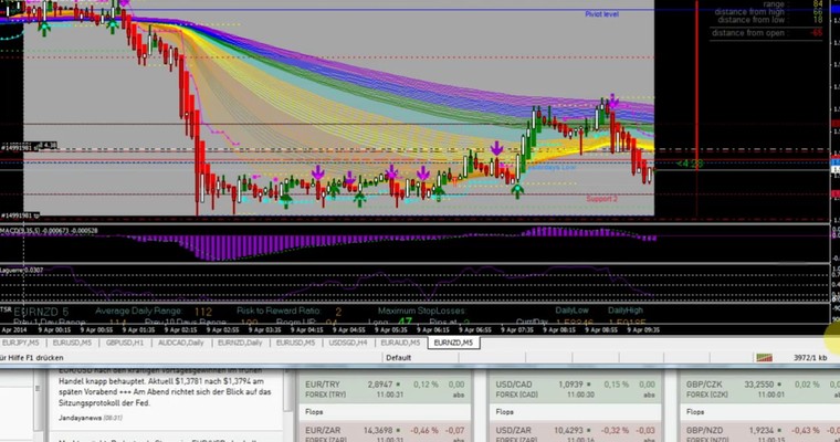 Devisenradar: EUR/NZD Livetrade im M5