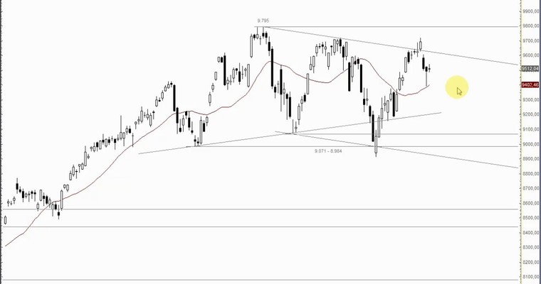 DAX Mittagsausblick - Wer hat den längeren Atem