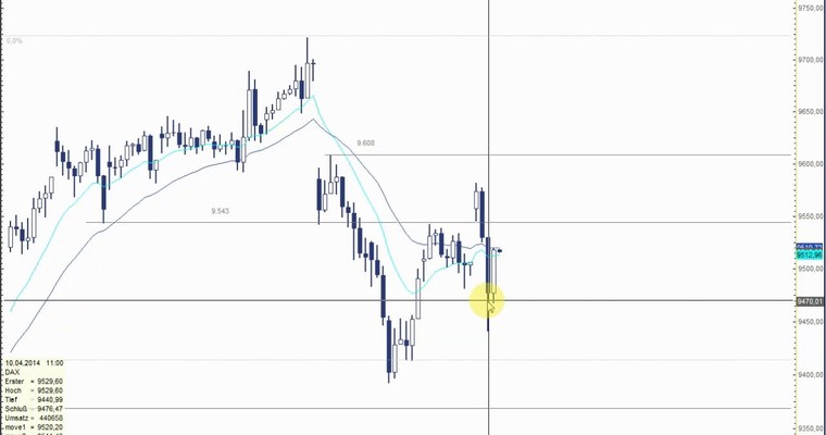 DAX Mittagsausblick - Ausgetrickst!