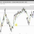 Wunschanalyse Aktien u.a. mit ADIDAS, GFK, RENAULT