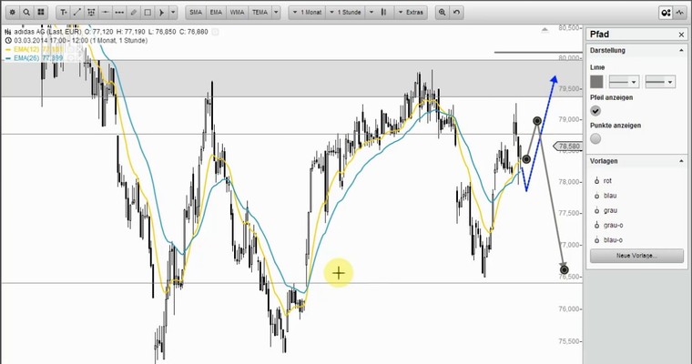 Wunschanalyse Aktien u.a. mit ADIDAS, GFK, RENAULT