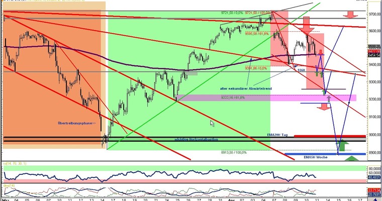 DAX Daily Video für Freitag, den 11. April 2014