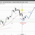 Wunschanalysen Aktie u.a. mit FREENET, DANONE & METRO