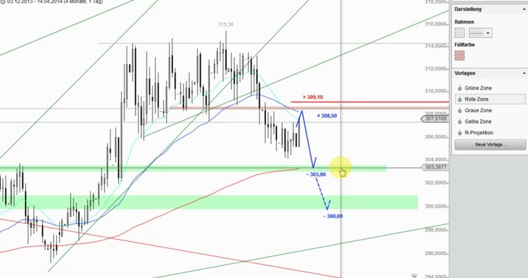 Devisenradar: EUR/HUF + AUD/CHF