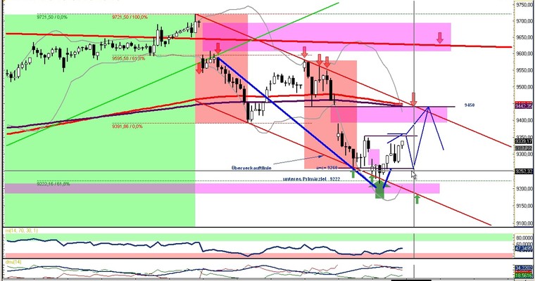 DAX Daily Video für Dienstag, den 15. April 2014