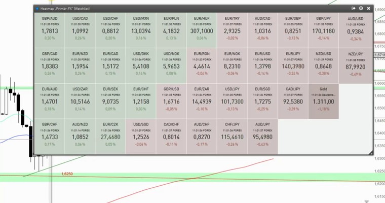 Devisenradar: GBP/USD + USD/CAD