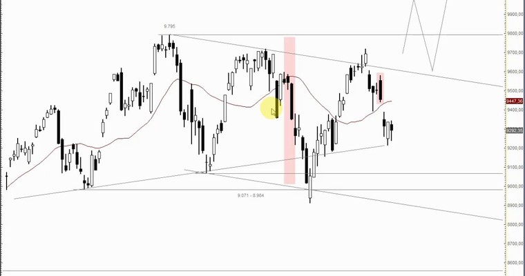 DAX Mittagsausblick - Stabilisierungsversuch hält an