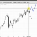 Wunschanalyse Aktien u.a. mit DEUTSCHE BANK, STADA, TIPP24...