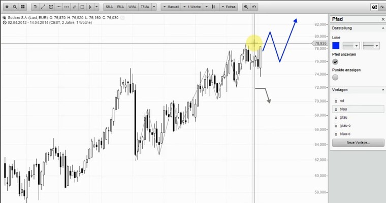 Wunschanalyse Aktien u.a. mit DEUTSCHE BANK, STADA, TIPP24...