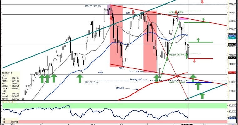 DAX Daily Video für Mittwoch, den 16. April 2014