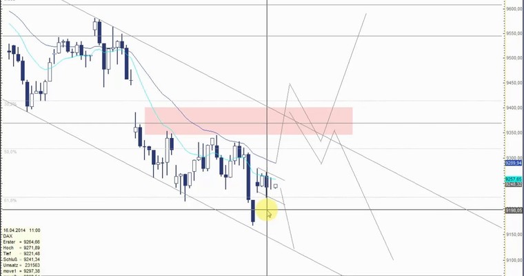 DAX Mittagsausblick - Bullischer Druckaufbau?