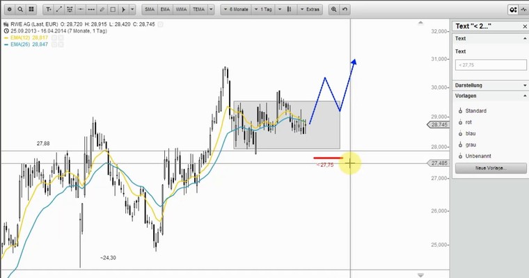 Wunschanalysen Aktien - DRILLISCH mit perfekter Rallybasis?