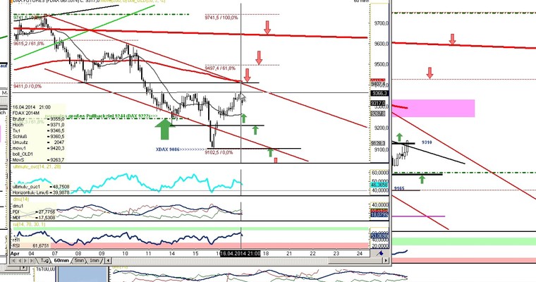 DAX Daily Video für Donnerstag, den 17. April 2014