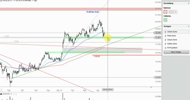 DAX Mittagsausblick - Vorfreude auf Ostern spürbar